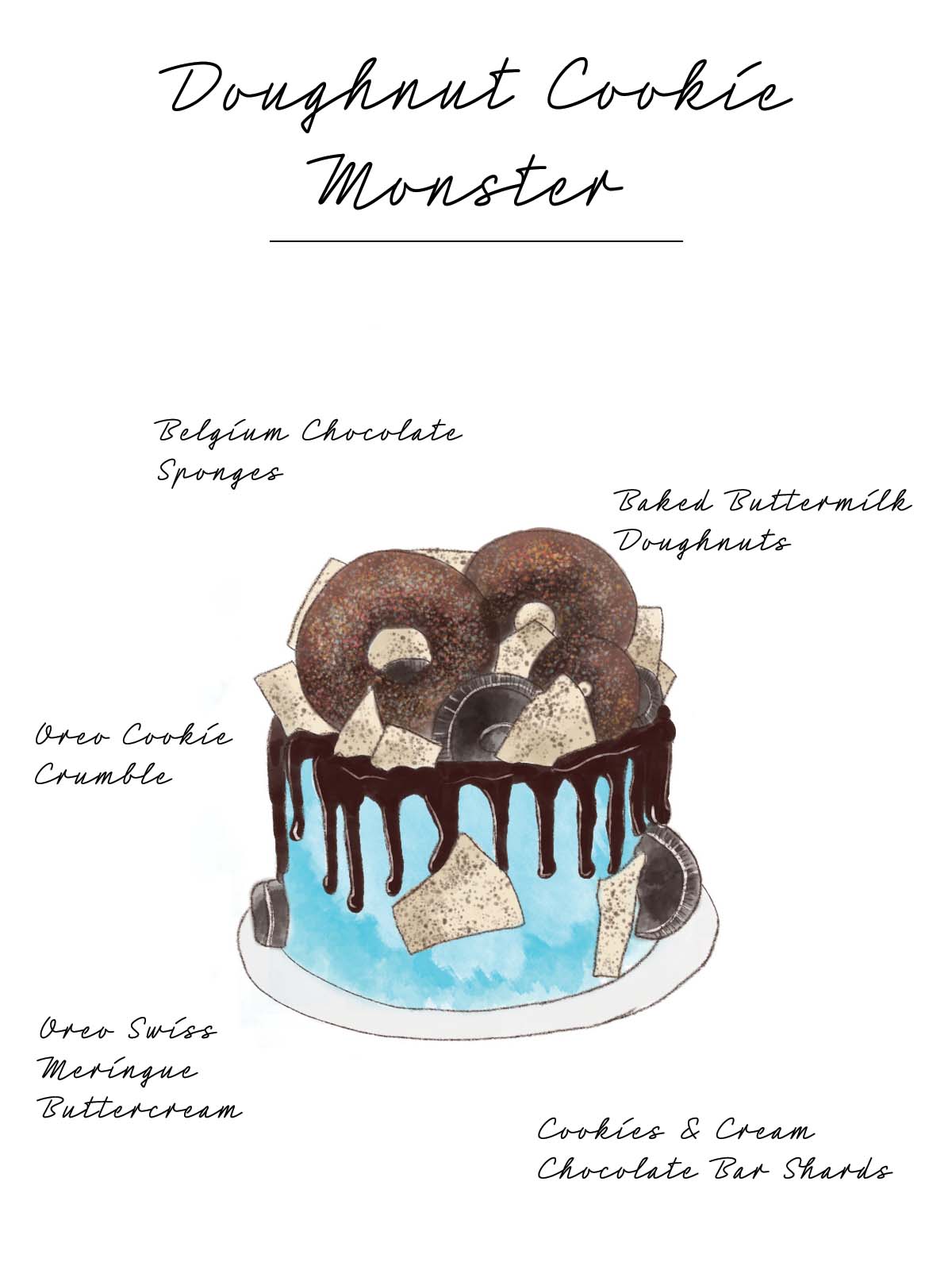 Doughnut Cookie Monster Cake Infographic 
