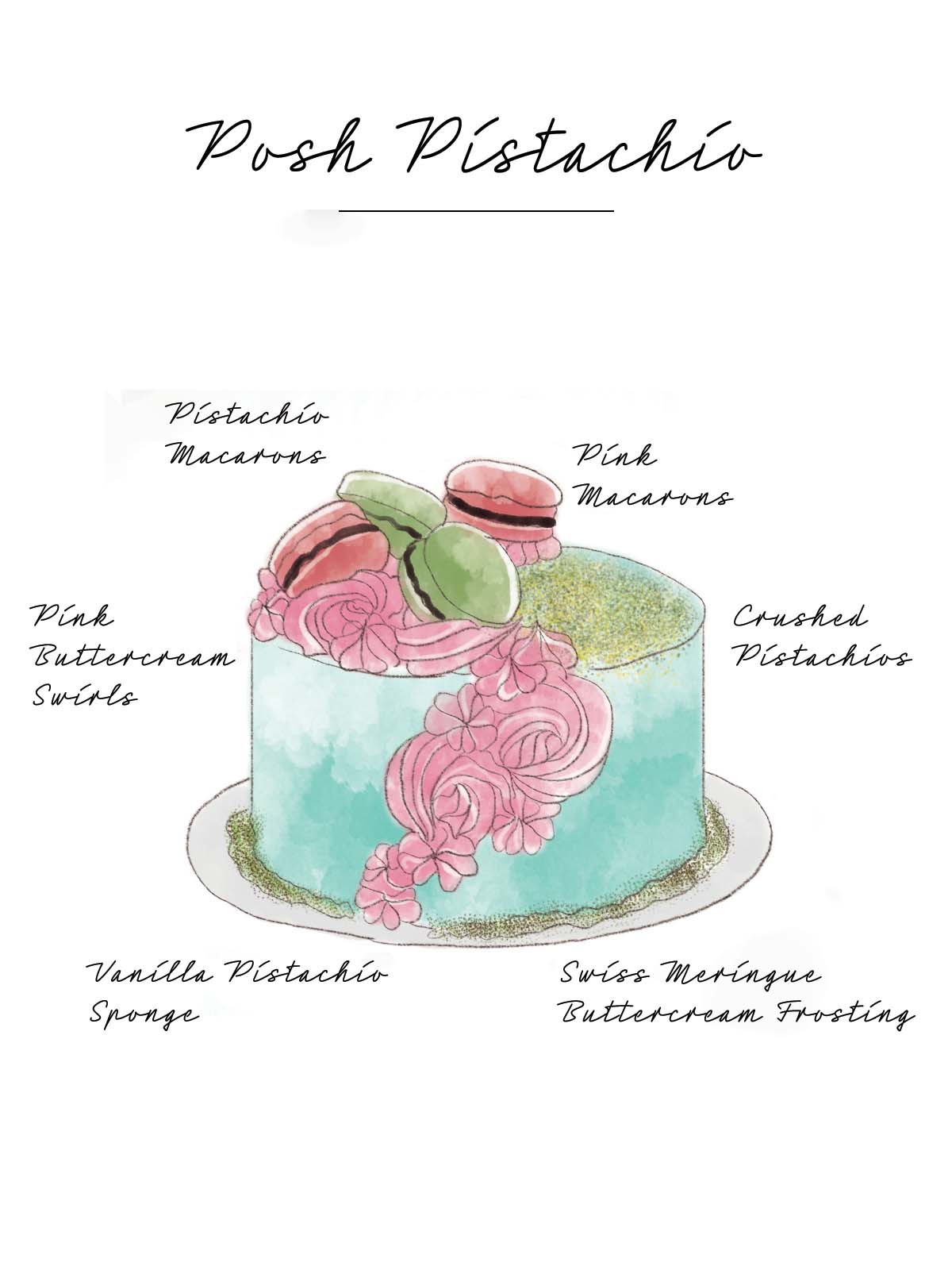 Pistachio Cake Infographic