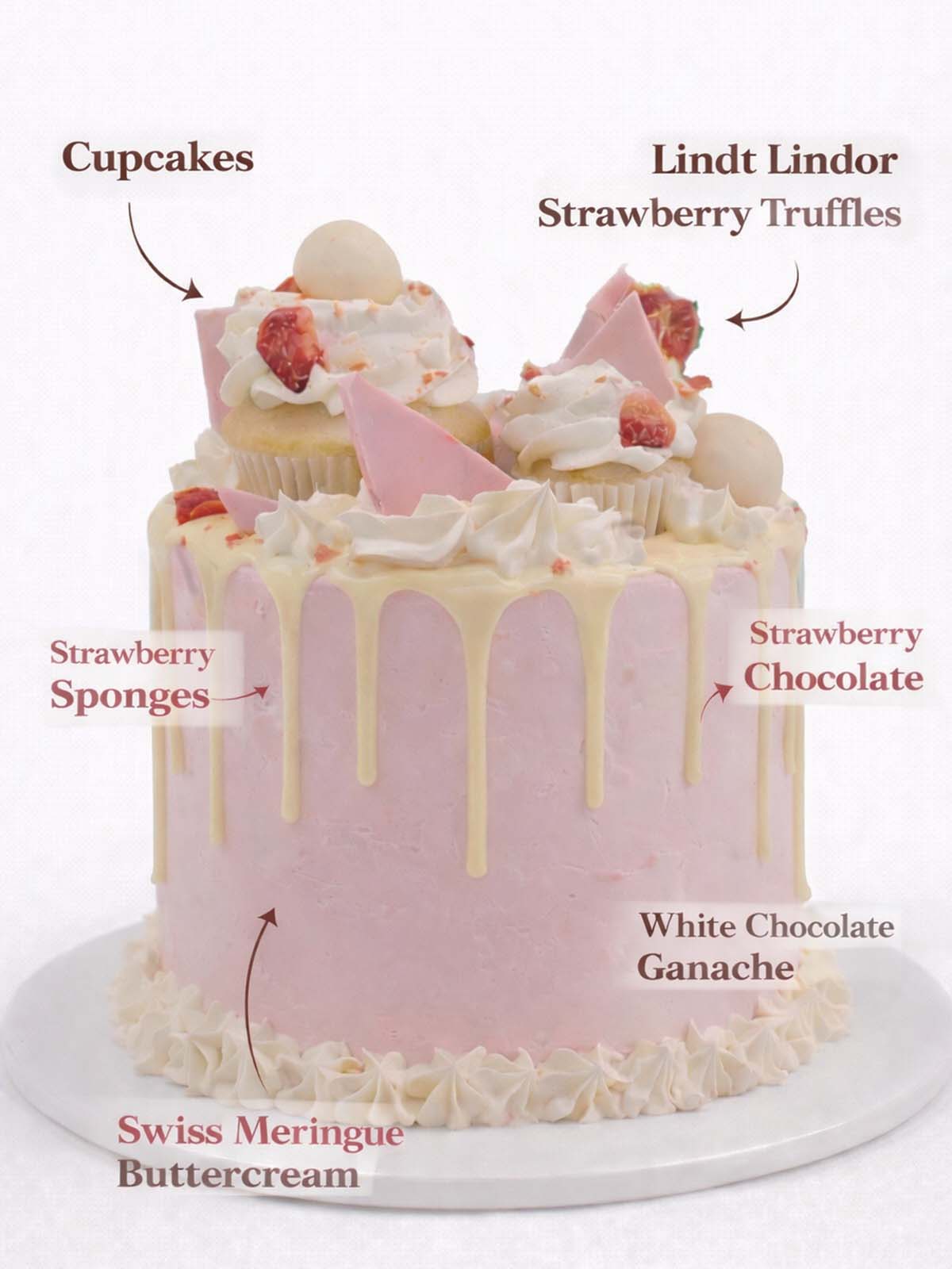 Stawberries and Cream Birthday Cake Infographic