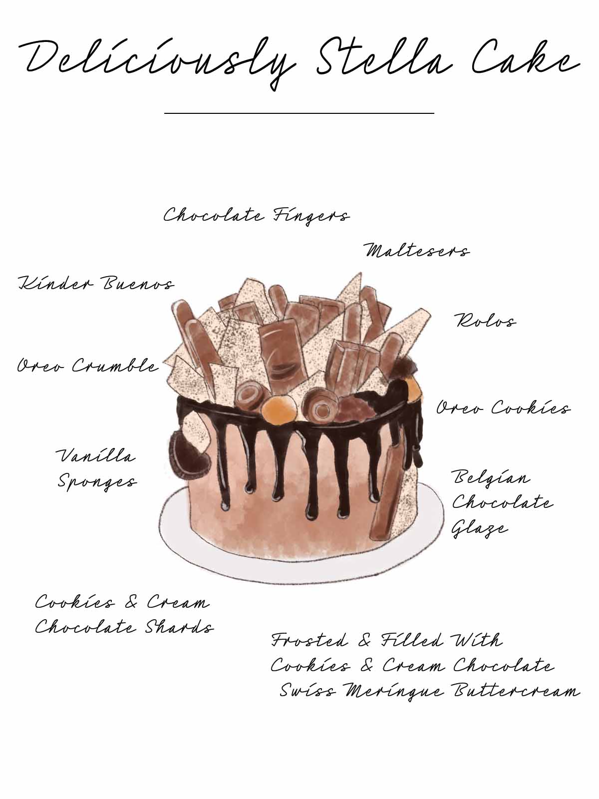 Deliciously Stella Chocolate Cake Infographic 