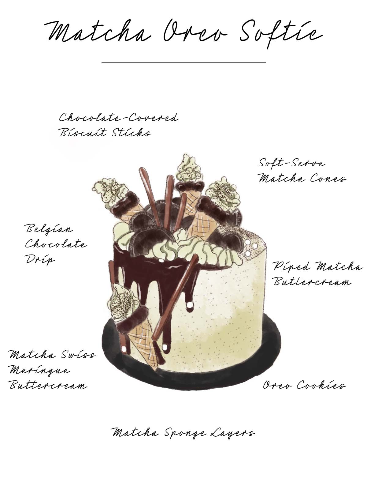 Matcha Oreo Cake Infographic